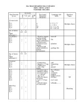 De Kiem tra cuoi ky 2Tieng Anh lop 9le 3