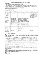 Kiem tra chat luong ki hai dia 9 co ma tran va dapan