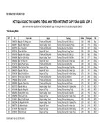 Ket qua thi tieng anh qua mang cap quoc gia 20112012