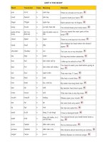 tu vung lop 6 hoc ki 2