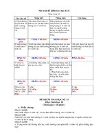 De va dap an thi hk2 sinh 10 co ma tran de nam20112012