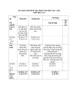 DE THI HOC KI II DIA LI 6