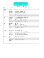 GA 3 cot L4 tich hop KNSBVMT