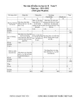 De kiem tra hoc ki II cac mon