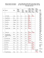 Ket qua thi chuyen KHTN9A20122013