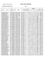 DIEM THI TNTHPT PHAN HIEU NGHIA TAM