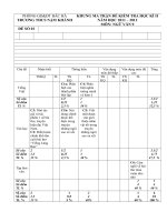 De thi ma tran hoc ki II nam hoc 2011 2012