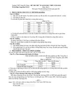 De thi thu TN THPT 2012