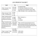 Mot so quy tac dac biet khi them duoi ing