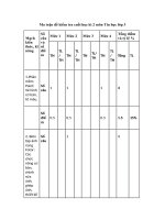 Đề thi học kì 2 môn Tin học 3 năm 2021 đề 1