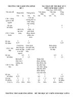 Đề kiểm tra học kỳ I - Sinh học 8 năm học 2019 - 2020