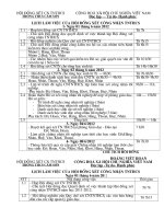 Lich lam viec cua HD xet CNTN THCS