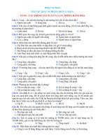 Bài tập trắc nghiệm Giáo dục công dân 11 - Bài 5: Cung - cầu trong sản xuất và lưu thông hàng hóa