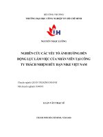 Nghiên cứu các yếu tố ảnh hưởng đến động lực làm việc của nhân viên tại công ty tnhh nike việt nam 