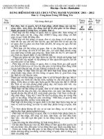 Danh gia HD cong doan