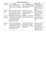 on tap truyen dan gian 6