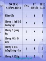 sinh ly thuc vat