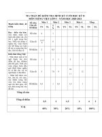 Đề thi học kì 2 lớp 4 môn Tiếng việt năm 2021 – Đề 1