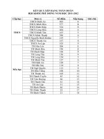 Ket qua xep hang toan doan HKPD