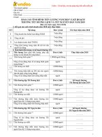 Tải Báo cáo tình hình tiền lương 2019 và kế hoạch thưởng Tết 2020 - HoaTieu.vn