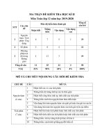 Đề cương ôn tập học kì 2 môn Toán lớp 12 năm 2019-2020 - Trường THPT Uông Bí