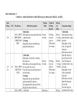 KE HOACH BO MON TOAN K 11 12