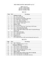 Phan phoi chuong trinh vat ly 2012 2013