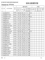 Diem thi tuyen vao lop 10 THPT Tran Phu NH 20122013