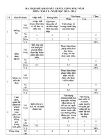 DE KHAO SAT DAU NAM MON TOAN 8 NAM HOC 20122013