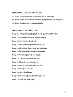 Giải pháp nâng cao hiệu quả sử dụng tài sản ngắn hạn tại Công ty Cổ phần Sản xuất – Xuất nhập khẩu Dệt may