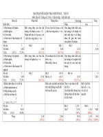 Kiem TRa 1 tiet toan 7