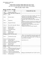 PPCT mon hoa da giam tai