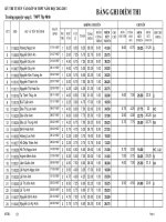 THPT Tay Ninh 12 13 Tuyen 10