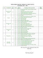 Phan Phoi Chuong Trinh Tu Chon Toan 8 20122013