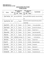 Phan cong cong tac 20122013