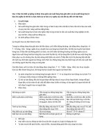 sự giống và khác nhau giữa sản xuất hàng hóa giản đơn và sản xuất hàng hóa tư bản chủ nghĩa từ đó tìm ra bản chất của tư bản và ý nghĩa của vấn đề này đối với Việt Nam