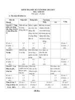 Kiem tra cuoi HKI GDCD 8co ma tran