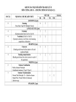 Ma trận đề thi học kì 2 môn Tiếng Anh lớp 11 năm 2020 - 2021 sở Quảng Nam - Hệ 10 năm | Tiếng Anh, Lớp 11 - Ôn Luyện
