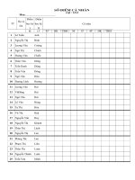 So diem ca nhan nam hoc 20122013