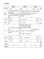 de mtran ktra 45 ly 8 hoc ki 1