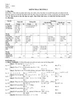 Tiet 18 Kiem tra giua chuong I