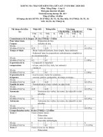 KHUNG MA TRẬN ĐỀ KIỂM TRA GIỮA KỲ I NĂM HỌC 2020-2021 Môn: Tiếng Pháp – Lớp 11 – Trường Trung học Quốc Gia CHU VĂN AN (Trường Bưởi)