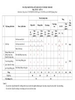 ma trận chi tiết ktra giữa kỳ khôi 11 2020-2021 môn toán