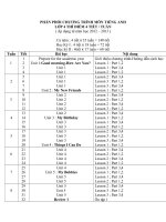 pHan phoi chuong trinh anh van lop 4 thi diem