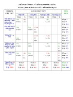 Ma trận đề kiểm tra các môn giữa học kì II năm học 2020-2021