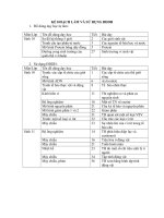 Ke hoach DDDH sinh 11