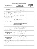 ke hoach giang day mon cong nghe 620122013