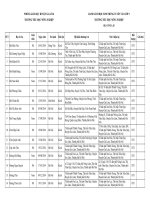 Thông báo Danh sách học sinh lớp 1 trúng tuyển vào trường Tiểu học Nông Nghiệp năm học 2020 - 2021