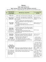 Các phụ lục Hướng dẫn công tác tuyển sinh THPT năm học 2021 - 2022