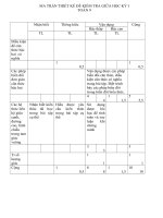 DE GIUA KY I TOAN 9 MTDAP AN